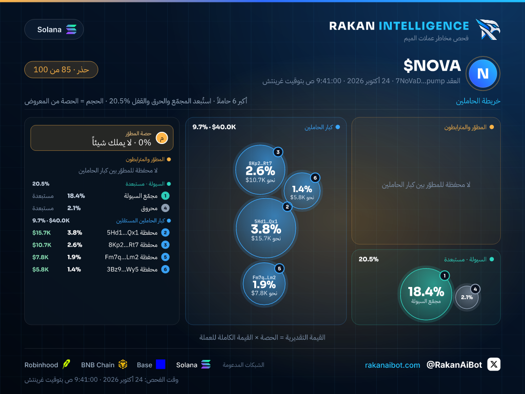 خريطة فقاعات لعملة مثال بحاملين مستقلين