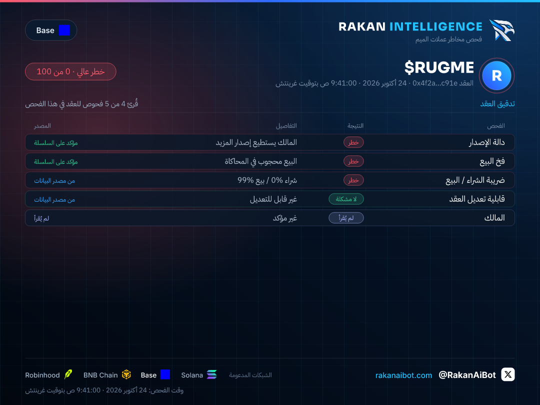 جدول فحص العقد لعملة مثال