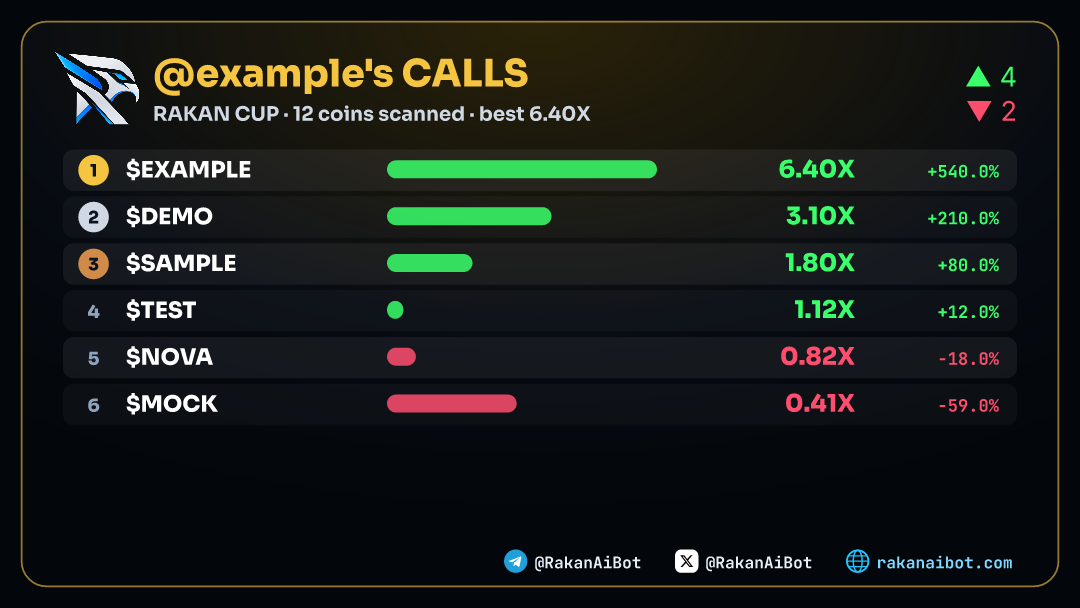 Board of scanned coins with the move of each one
