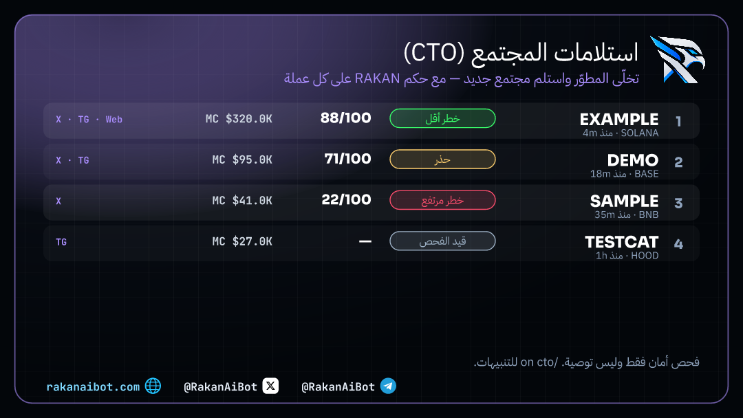 قائمة استلامات المجتمع مع حكم لكل عملة