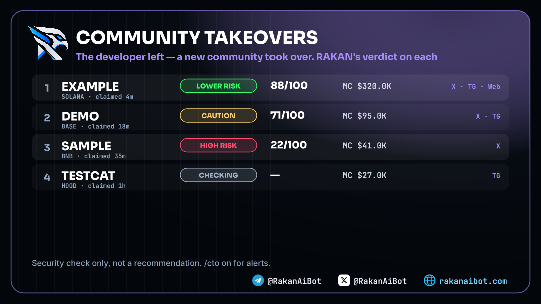 Community takeover list with a verdict on each coin