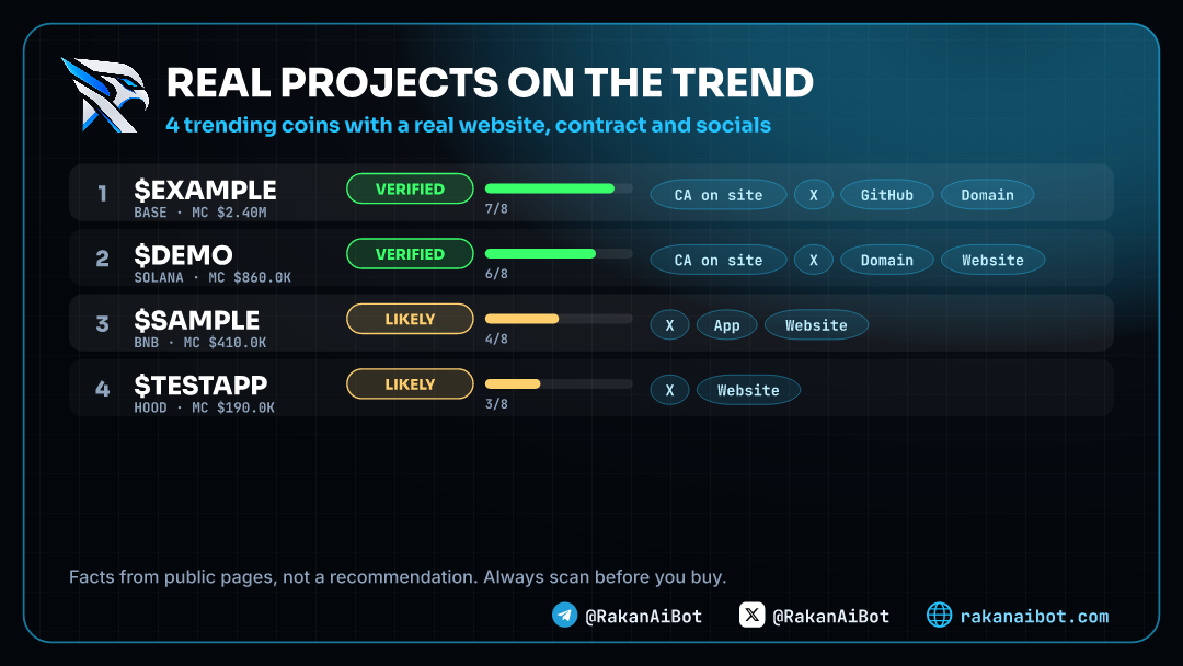 List of trending coins with real project facts
