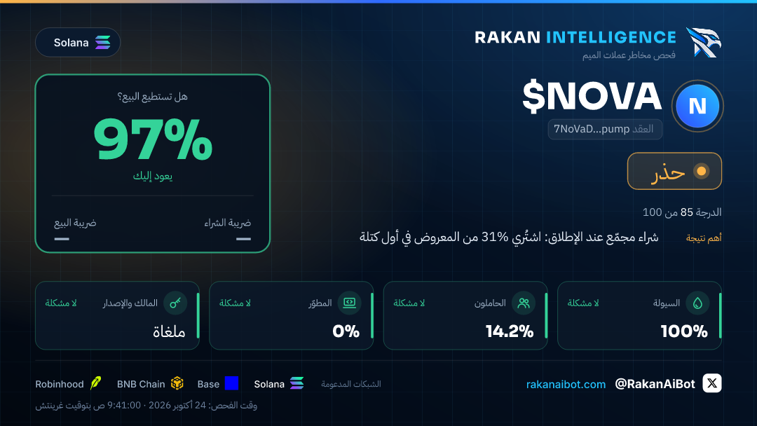 صورة نتيجة لعملة مثال بحكم حذر وتجربة بيع 97%